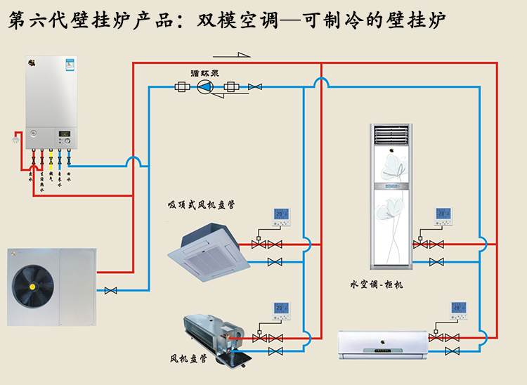 空氣能熱水器有望全面進(jìn)攻北方市場(chǎng)，雙?？照{(diào)系統(tǒng)破局