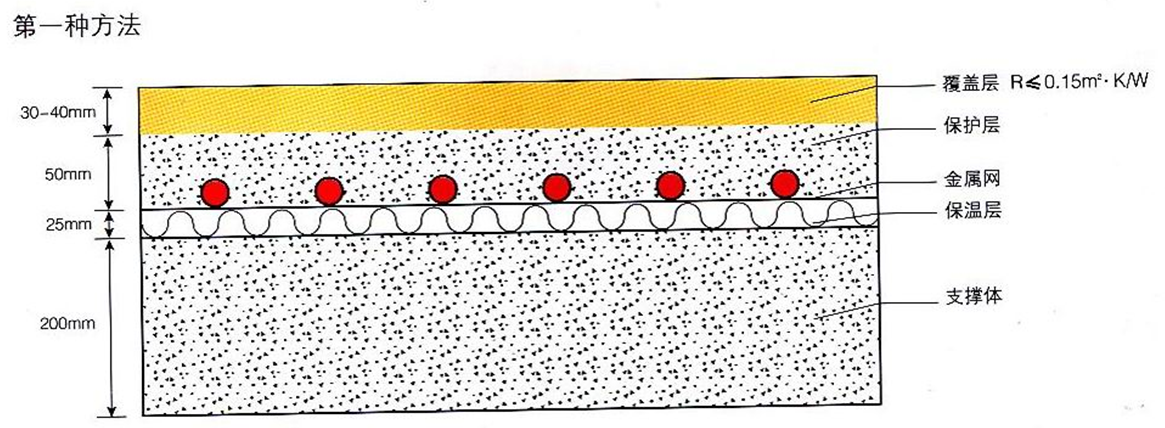 壁掛爐地暖，燃氣壁掛爐采暖爐地板
