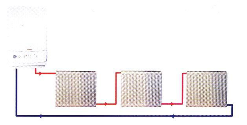 燃?xì)獗趻鞝t，壁掛爐散熱器，壁掛爐采暖