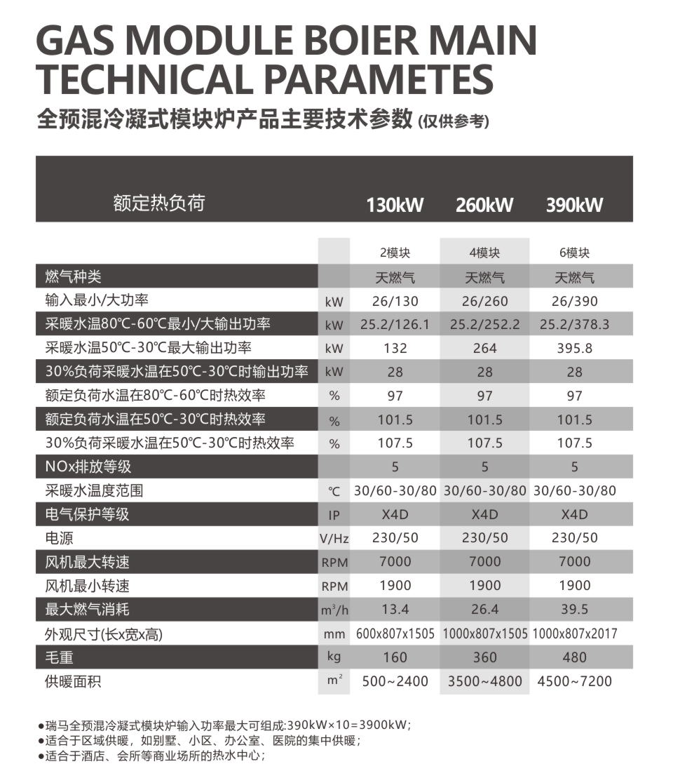 瑞馬燃氣模塊爐參數(shù) 瑞馬燃氣模塊爐參數(shù)